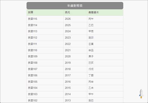 舊曆生日|線上農曆＆國曆轉換器，快速換算日期